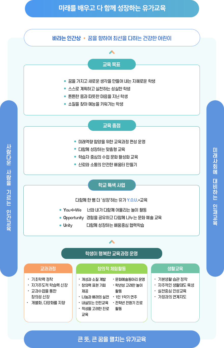 교육목표이미지